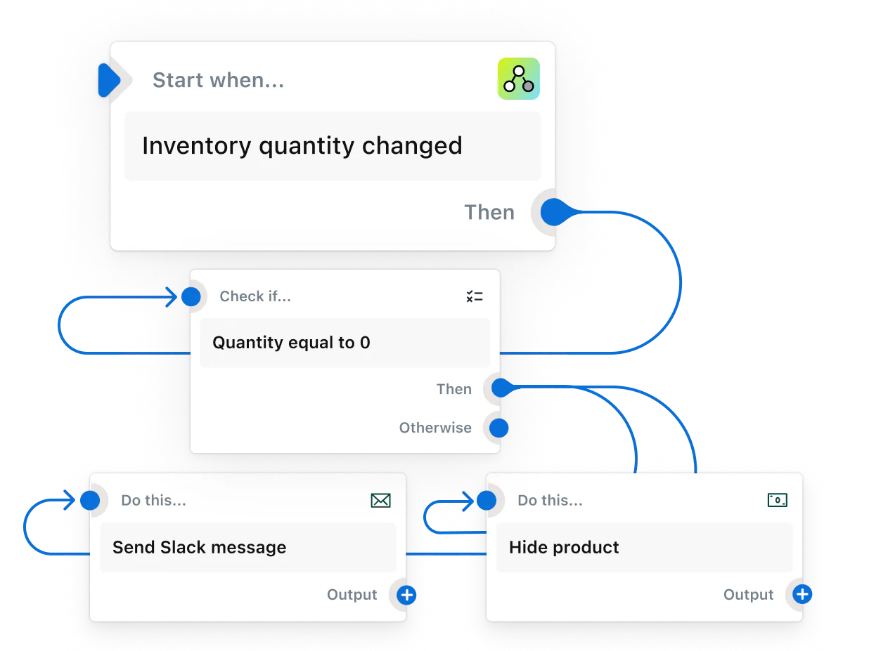 Shopify Operations, Email & Customer Segmentation screenshot 2