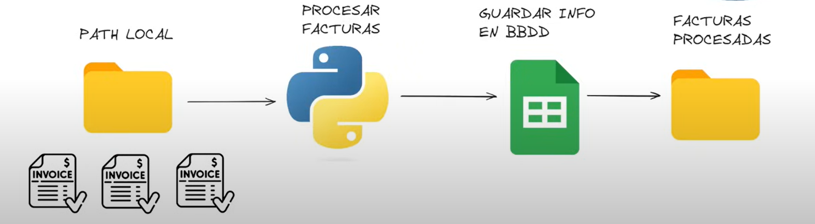 Python Automated Invoice Generation screenshot 2